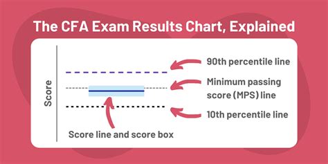 cfa l1 results|how to check cfa results.